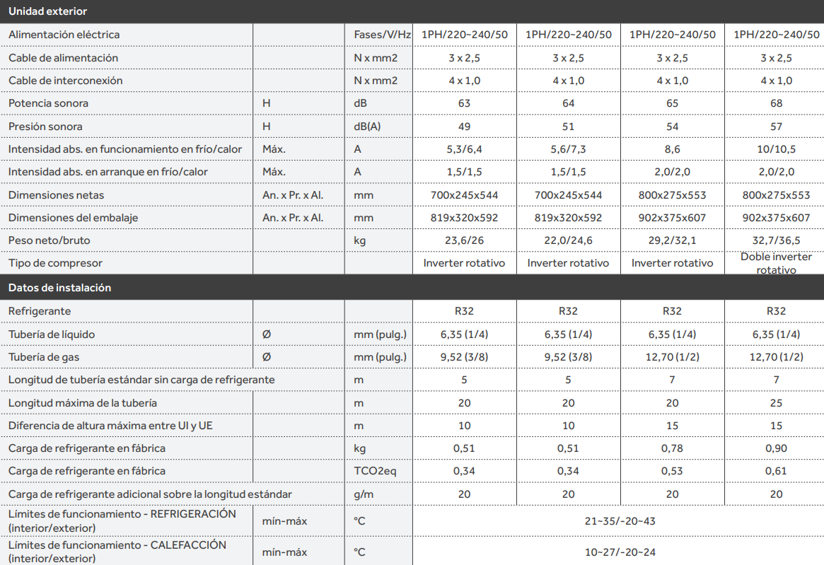 Especificaciones técnicas del Aire Acondicionado HAIER TIDE R 25 WiFi